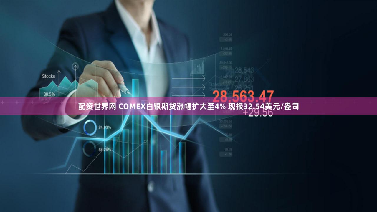 配资世界网 COMEX白银期货涨幅扩大至4% 现报32.54美元/盎司