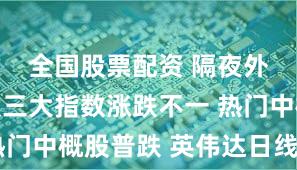 全国股票配资 隔夜外盘：美股三大指数涨跌不一 热门中概股普跌 英伟达日线四连跌